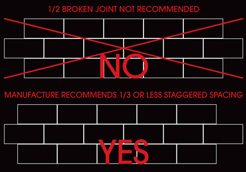 notice